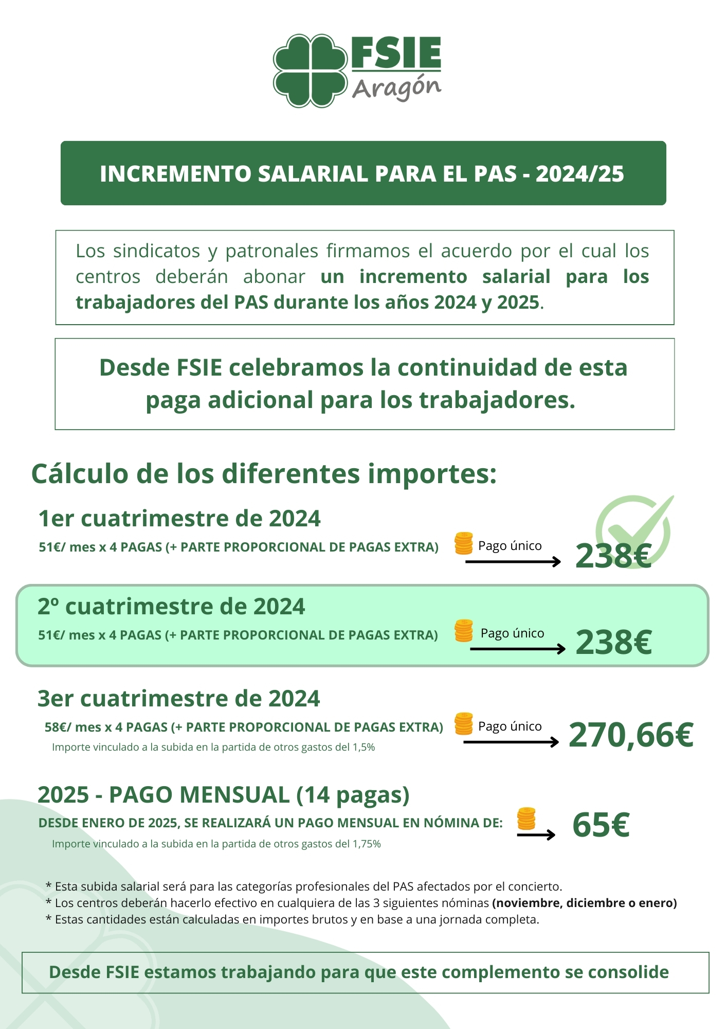 2º cuatrimestre PAS