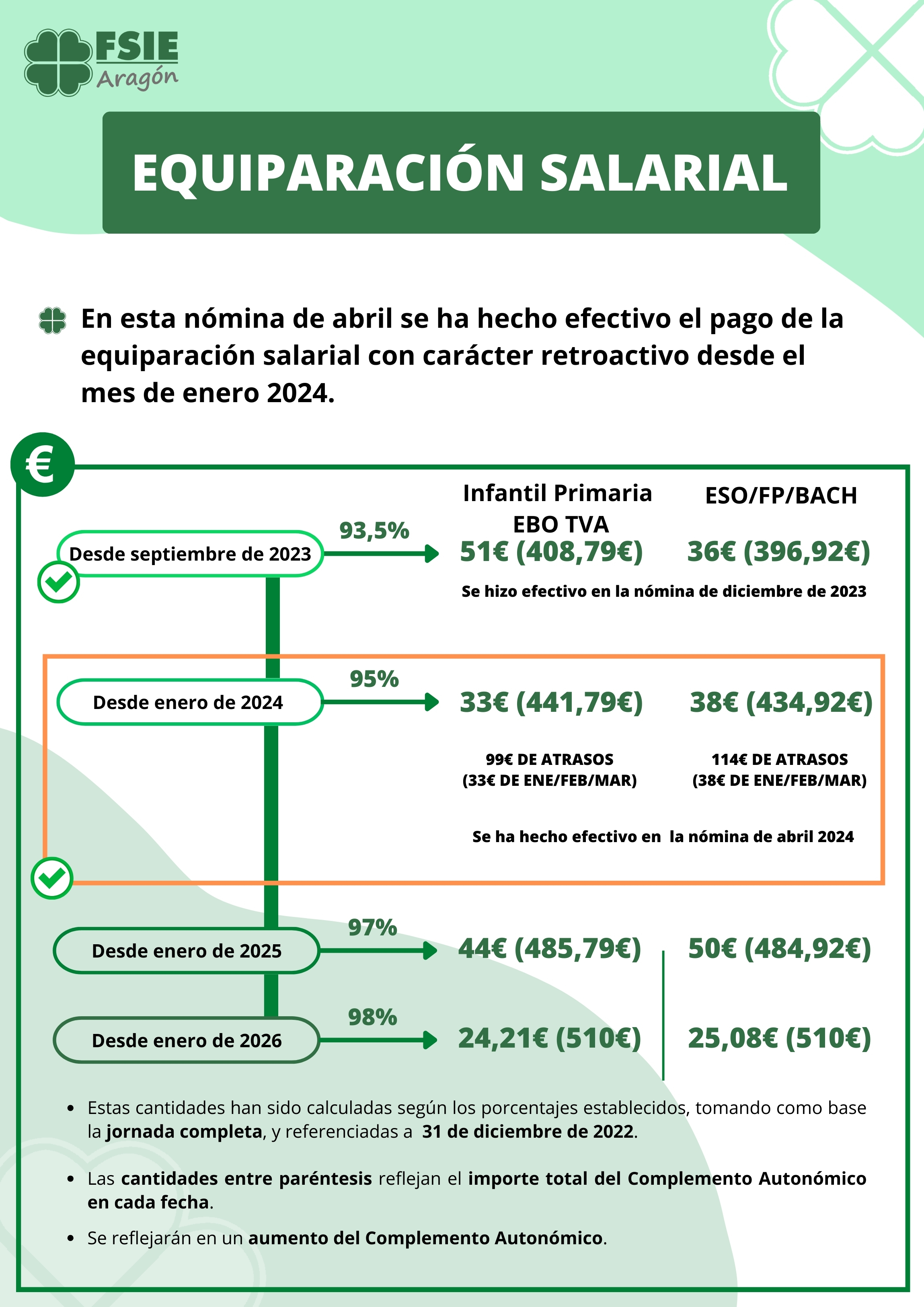 SITUACION EQUIPARACION